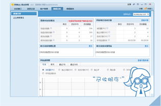 騰訊數(shù)據(jù)分析產(chǎn)品生態(tài) 軟件、營銷QQ與企業(yè)解決方案全解析