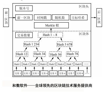 什么限制了區(qū)塊鏈技術(shù)成為主流應(yīng)用？——以和數(shù)軟件為例探討區(qū)塊鏈相關(guān)軟件與服務(wù)的挑戰(zhàn)