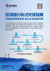 遠(yuǎn)光軟件 分布式光伏結(jié)算創(chuàng)新方案入選2019世界計(jì)算機(jī)大會(huì)，引領(lǐng)區(qū)塊鏈技術(shù)應(yīng)用浪潮