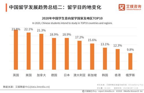 2020年全球留學(xué)市場變化與中國留學(xué)生選擇意愿行為分析報(bào)告 區(qū)塊鏈技術(shù)相關(guān)軟件與服務(wù)的影響