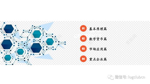 48頁P(yáng)PT全景解讀 區(qū)塊鏈產(chǎn)業(yè)、市場應(yīng)用與數(shù)字貨幣發(fā)展